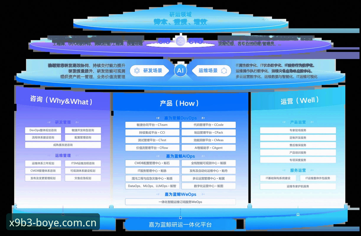博业体育X9B3官网 为什么博业体育X9B3官网能成为专业用户的首选?极致服务体验如何实现?